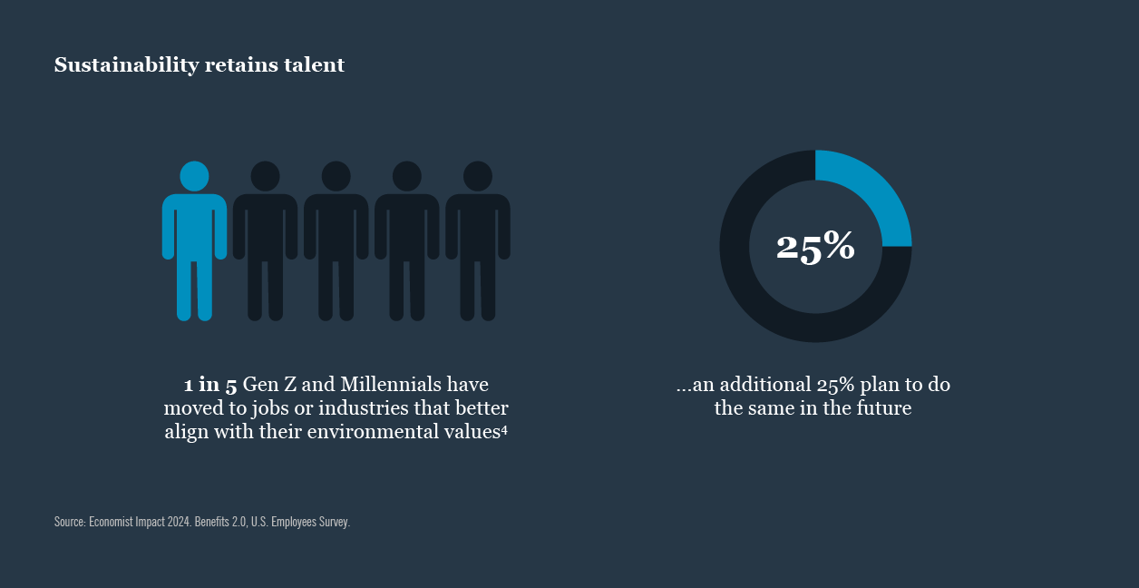 Sustainability retains talent