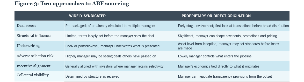 Two approaches to ABF sourcing chart