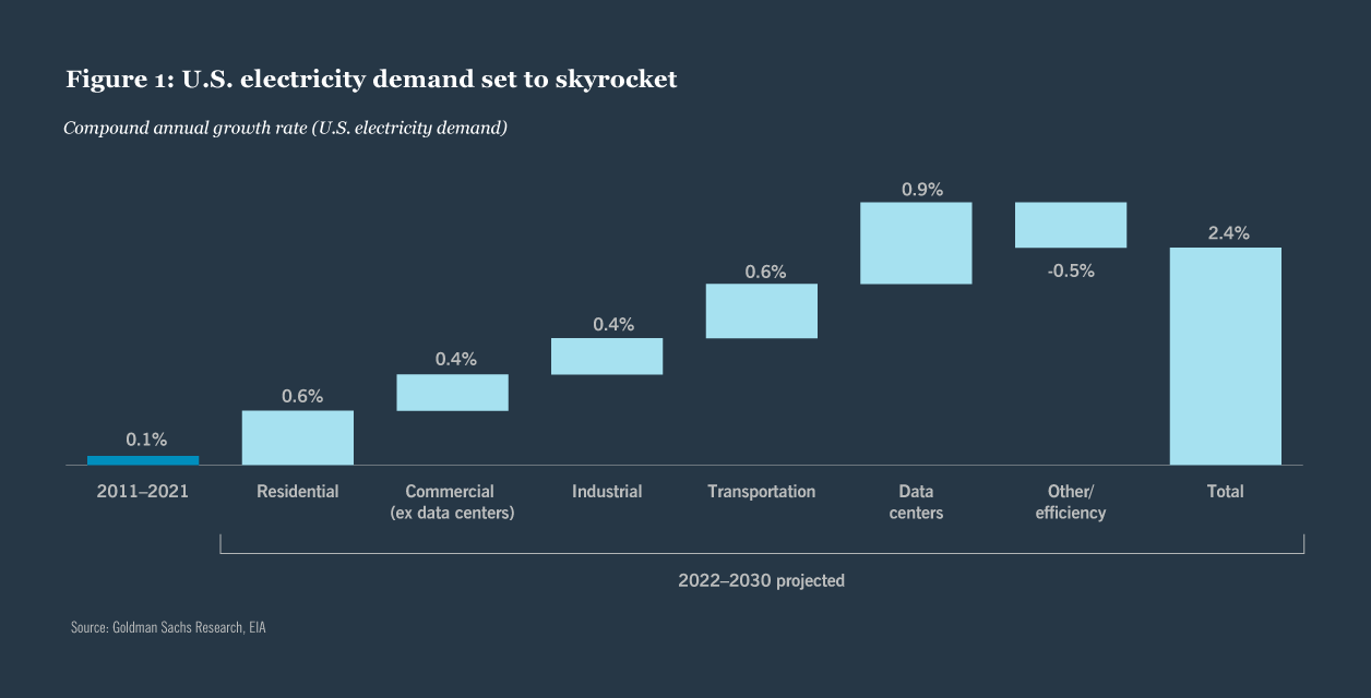 Energy infrastructure credit chart 1