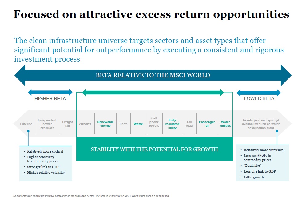 Focused on attractive excess return opportunities