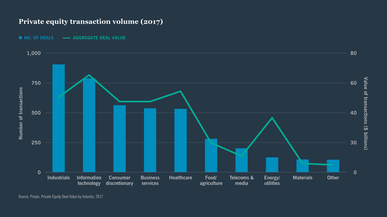 1 Investing in the agriculture value chain_ chart 1
