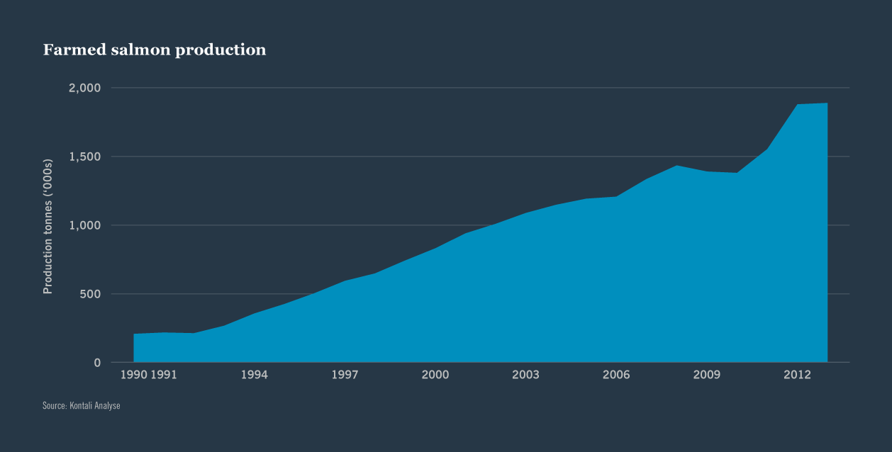  Investing in the agriculture value chain _chart 2