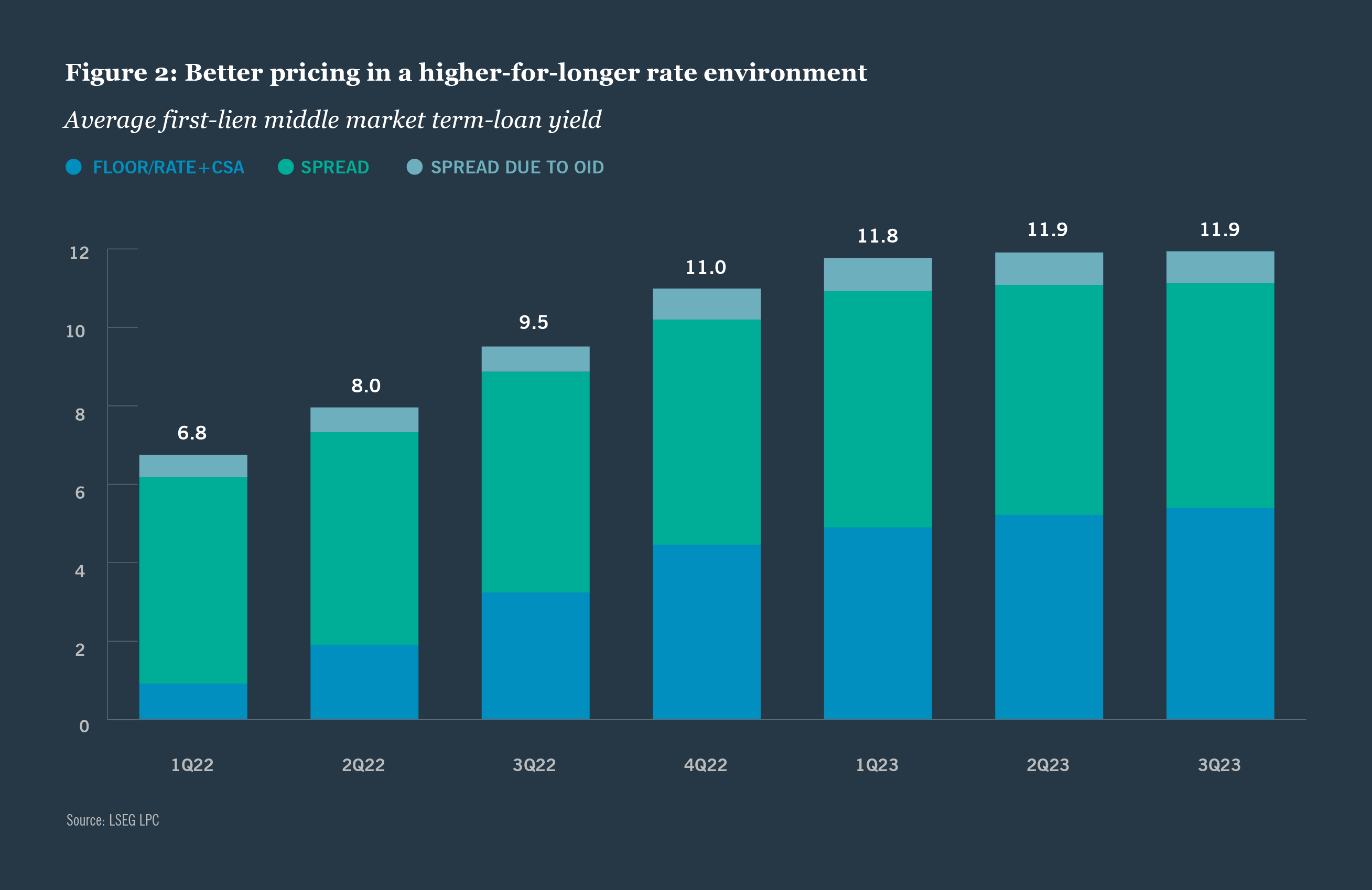 Better pricing graph