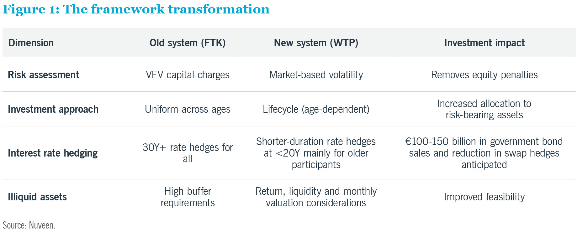The framework transformation