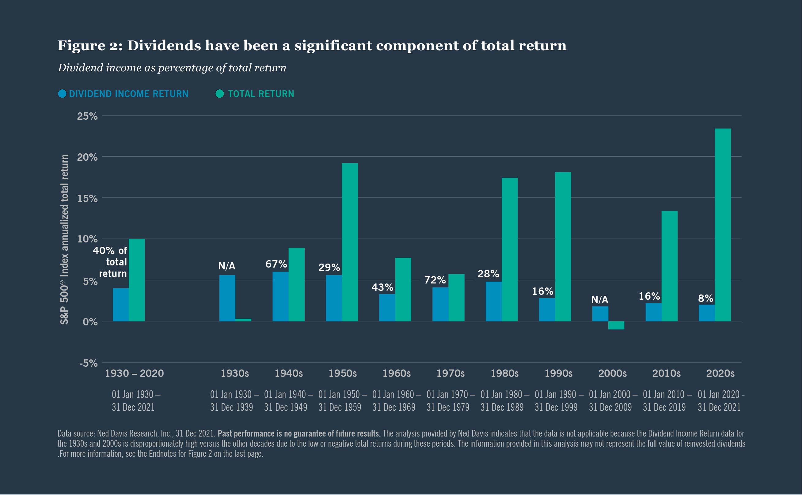 Total return