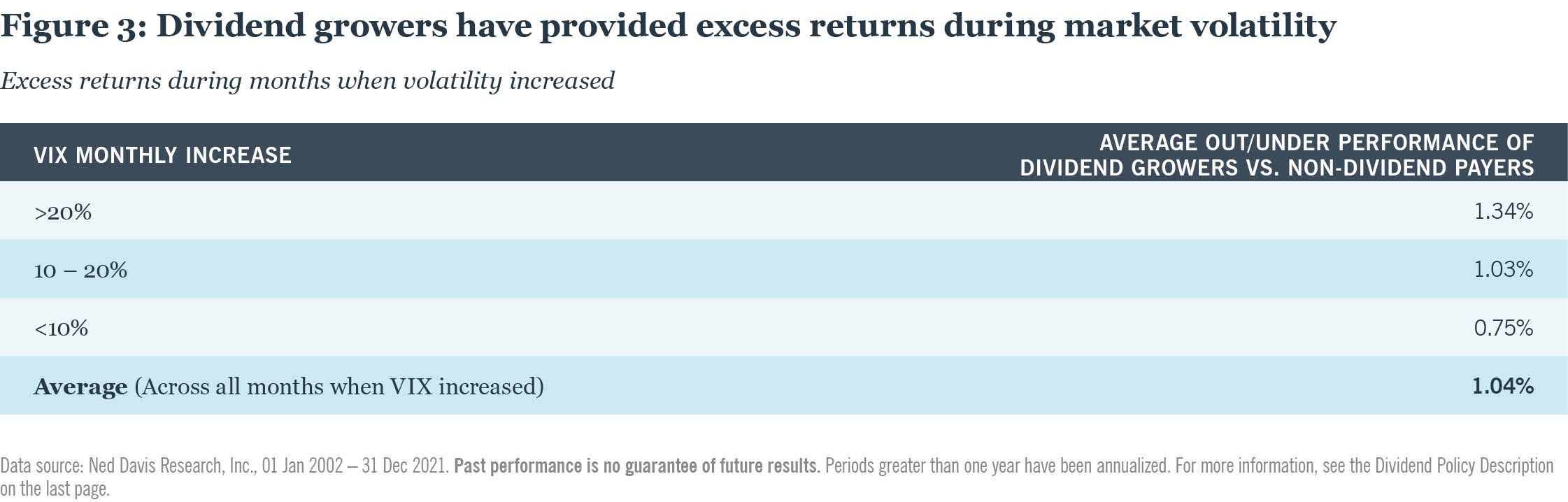 Dividend growers