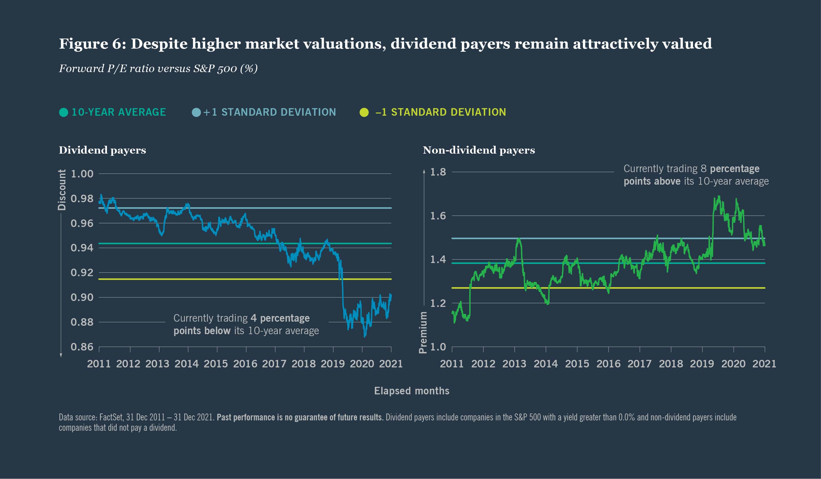 Dividend payers