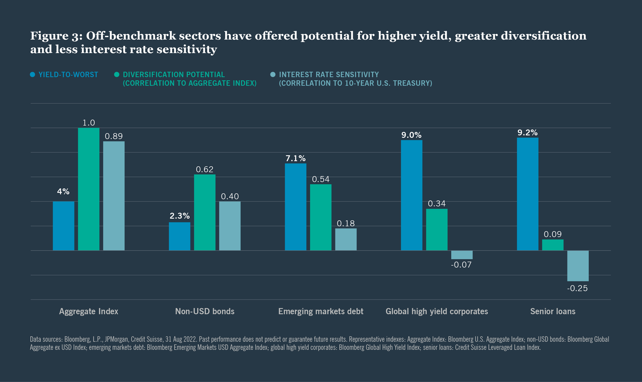 Fixed investing the active advantage Nuveen