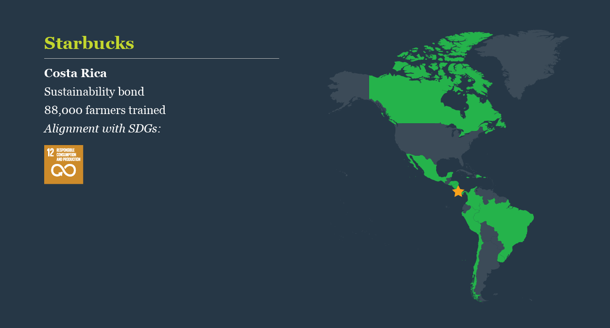 Map of the Americas
