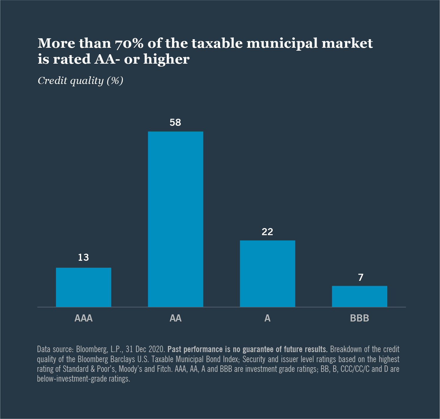 Uncover new sources of with taxable municipal bonds Nuveen