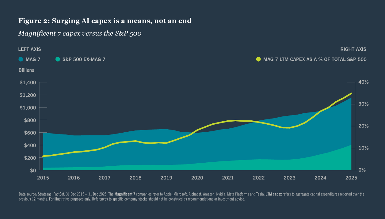 AI capex chart