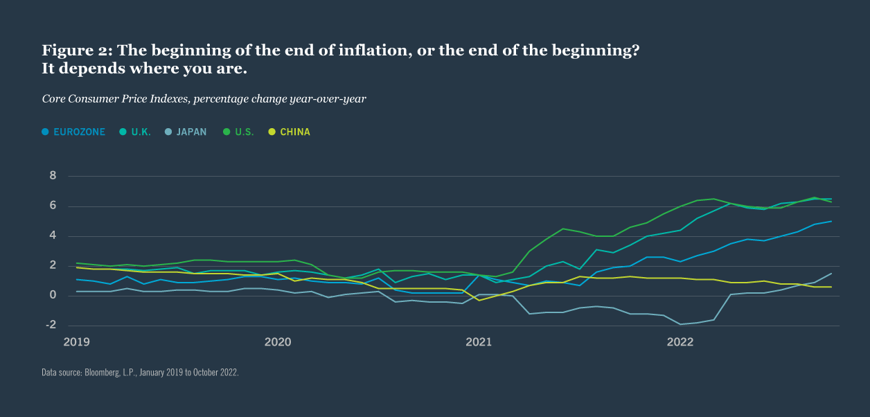 Figure 2: The beginning of the end of inflation, or the end of the beginning? It depends where you are.