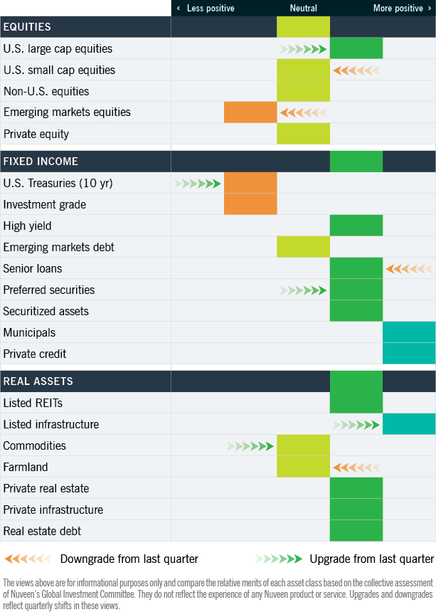 Asset class heat map
