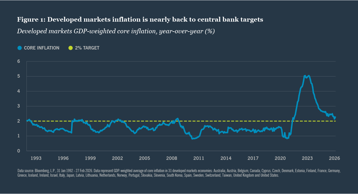 Inflation trend chart