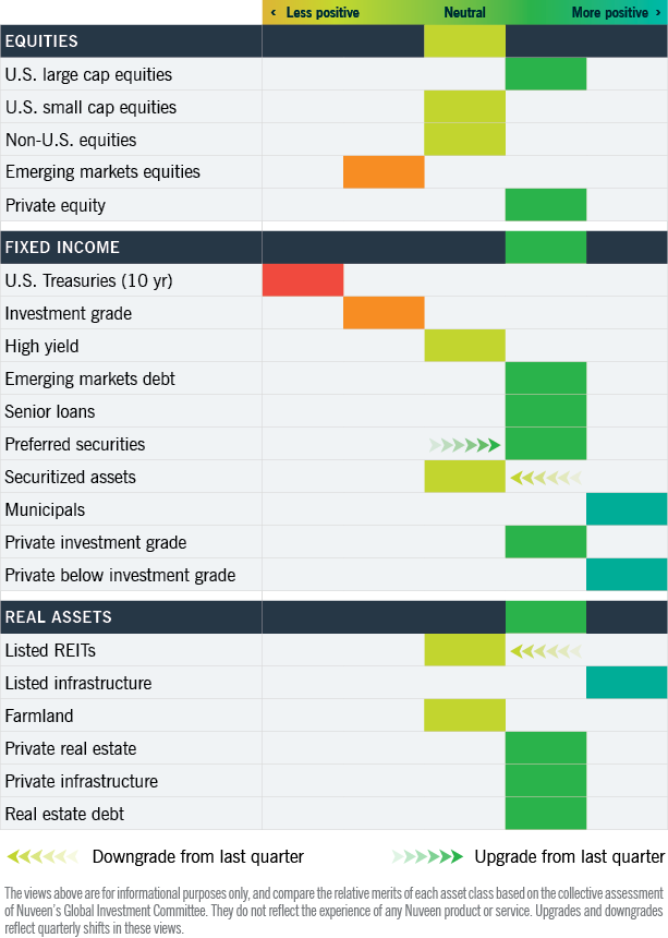 Asset class heatmap