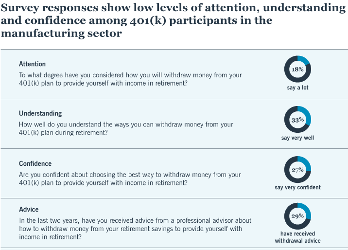 Manufacturing chart 3