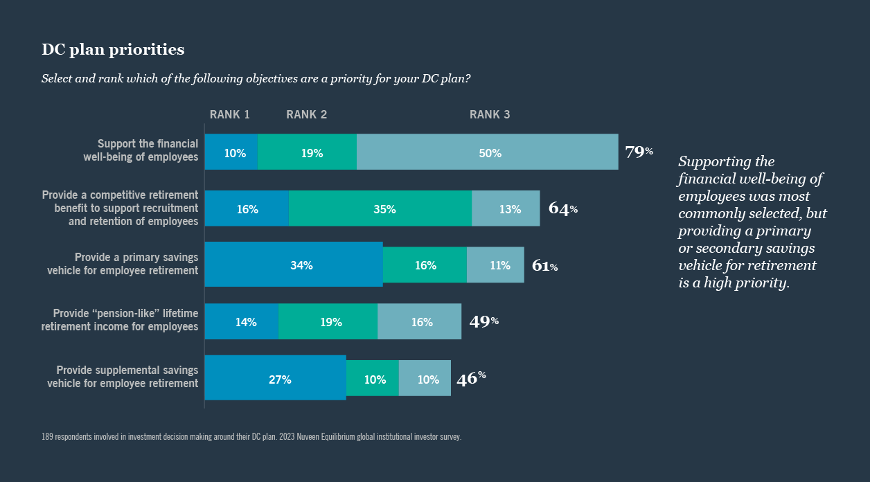 Figure 1: DC plan priorities