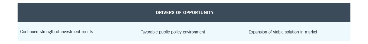 Drivers of opportunity chart.