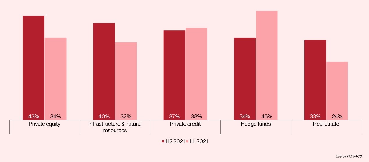 H2 vs H1 2021 charts