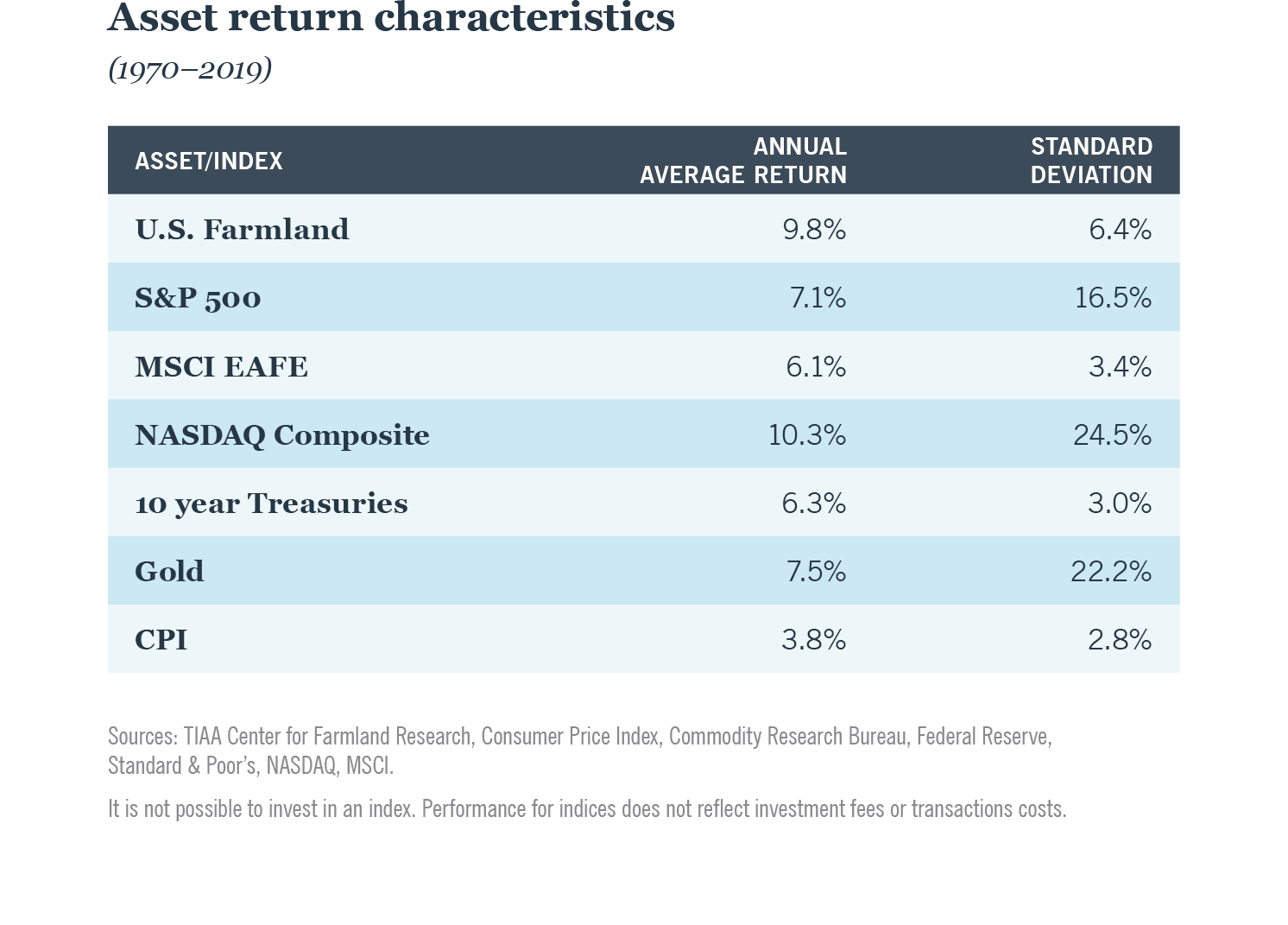 Table 1