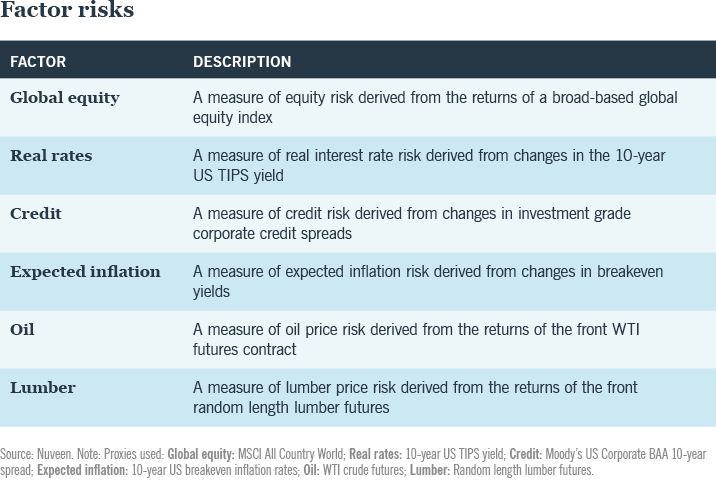 FIGURE 2: Risk factors