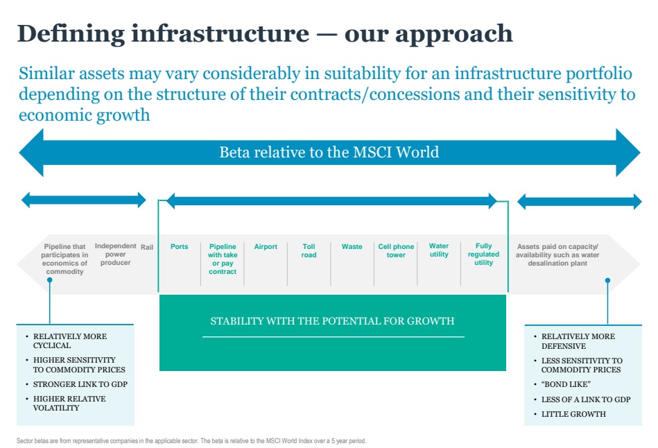 Defining Infrastructure - Our approach
