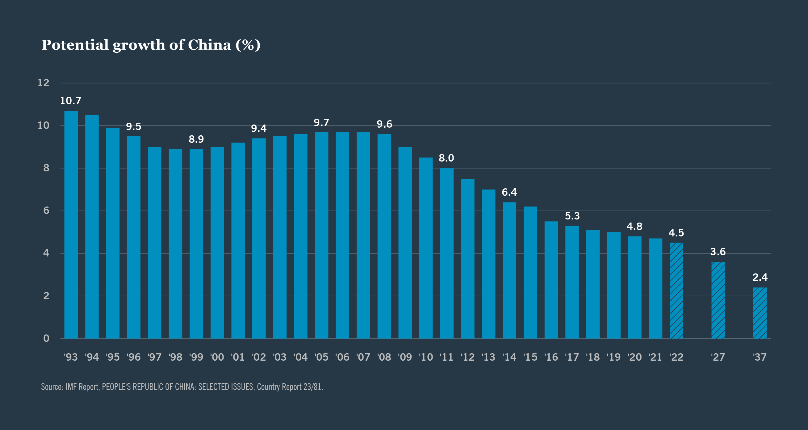 Emerging markets debt chart