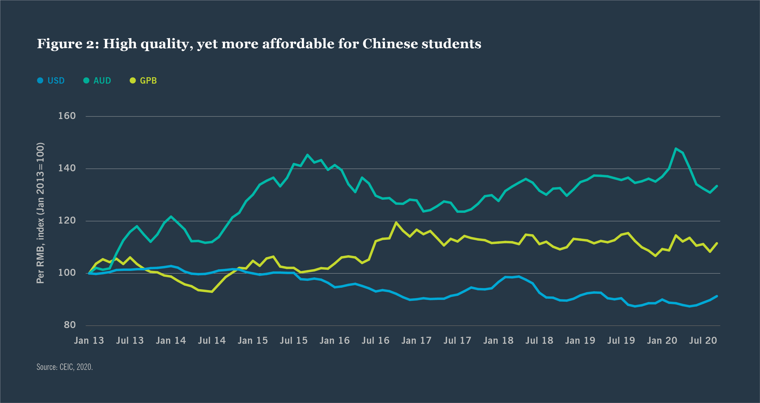 Purpose Built Student Accommodation Investment Outlook Nuveen Real Estate Nuveen