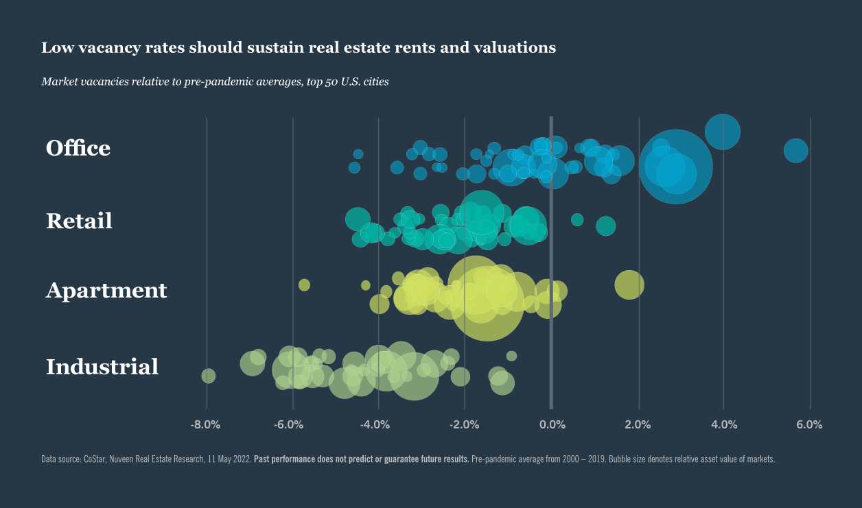 Low vacancy rates chart