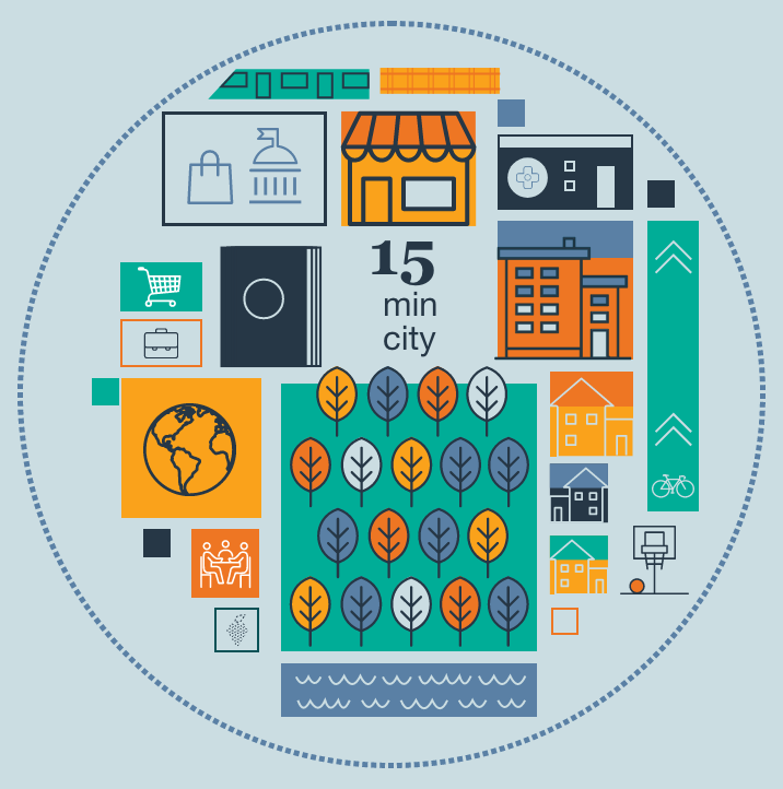 15 min city graphic