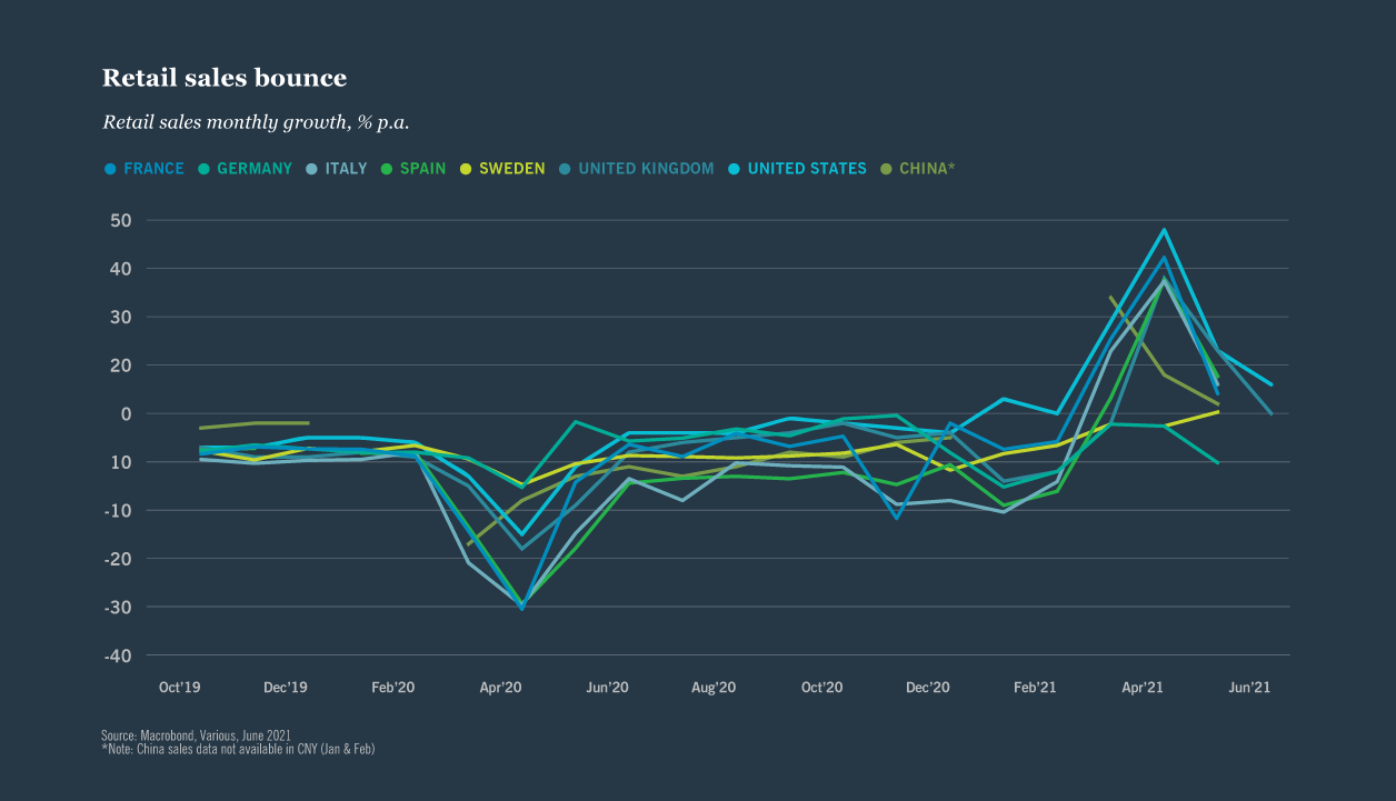 Online sales bounce