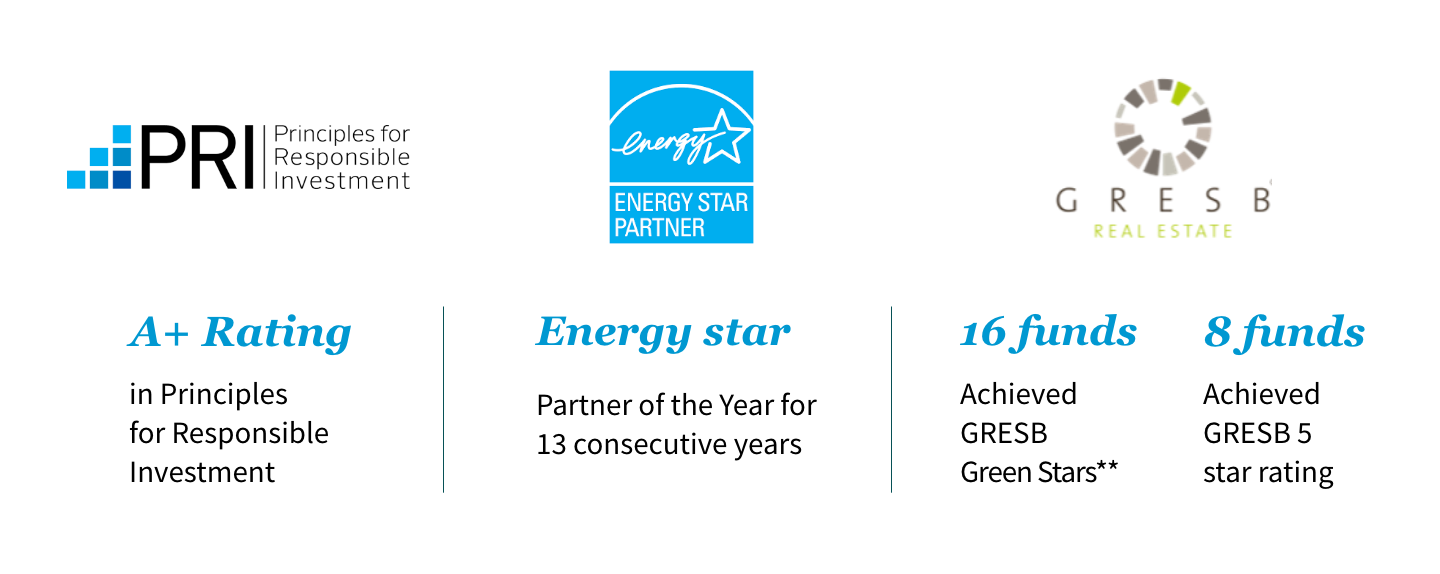 Accolades for ESG in real estate