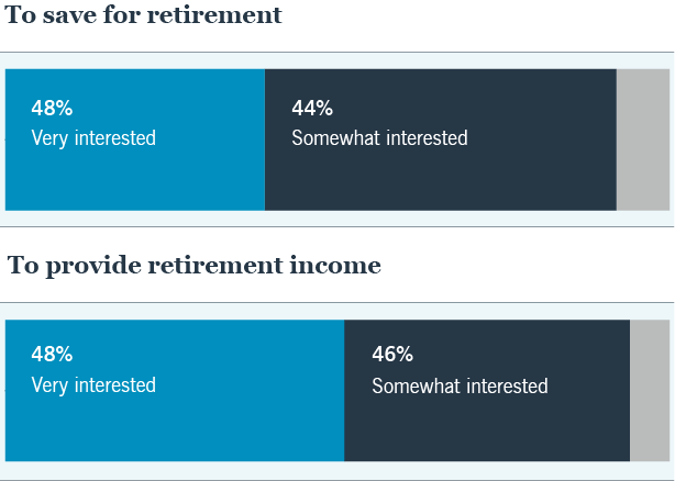 Participant research segment flyer bar chart