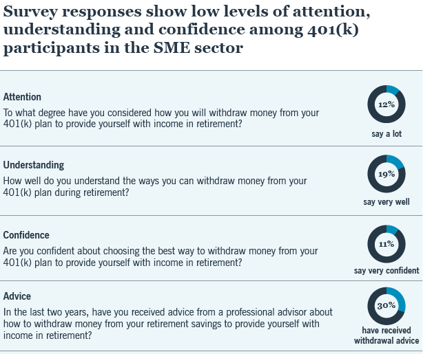 Participant research flyer Pie chart