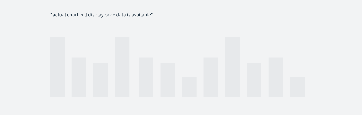 Placeholder chart until data is available
