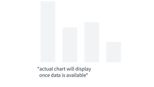 Placeholder chart until data is available