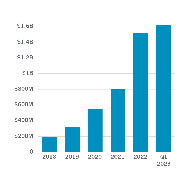 chart of energy savings