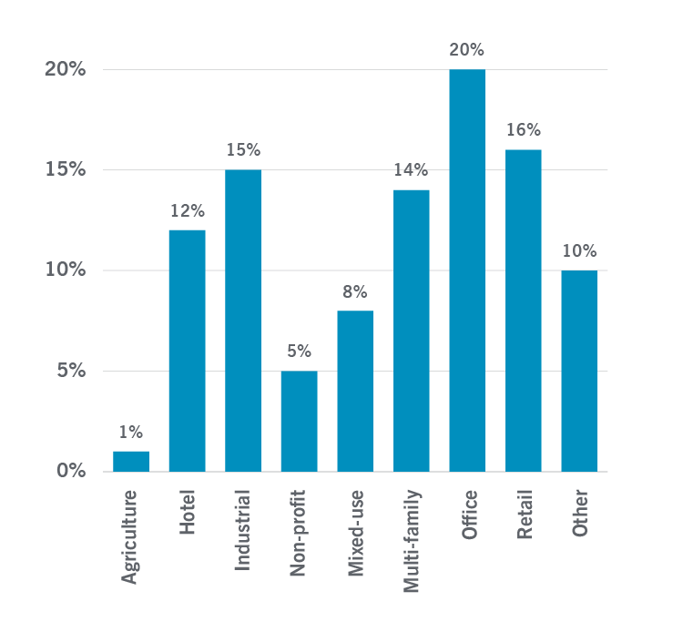 image of property types