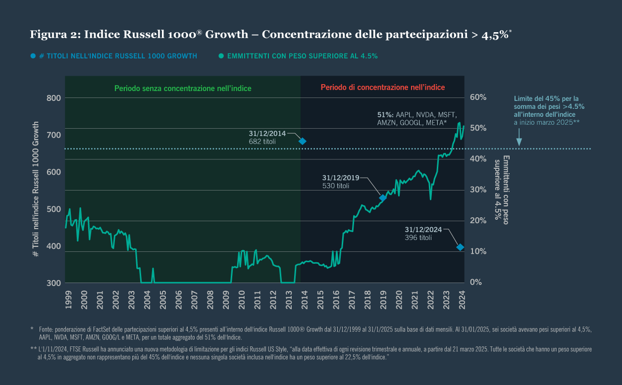 Graphical representation 