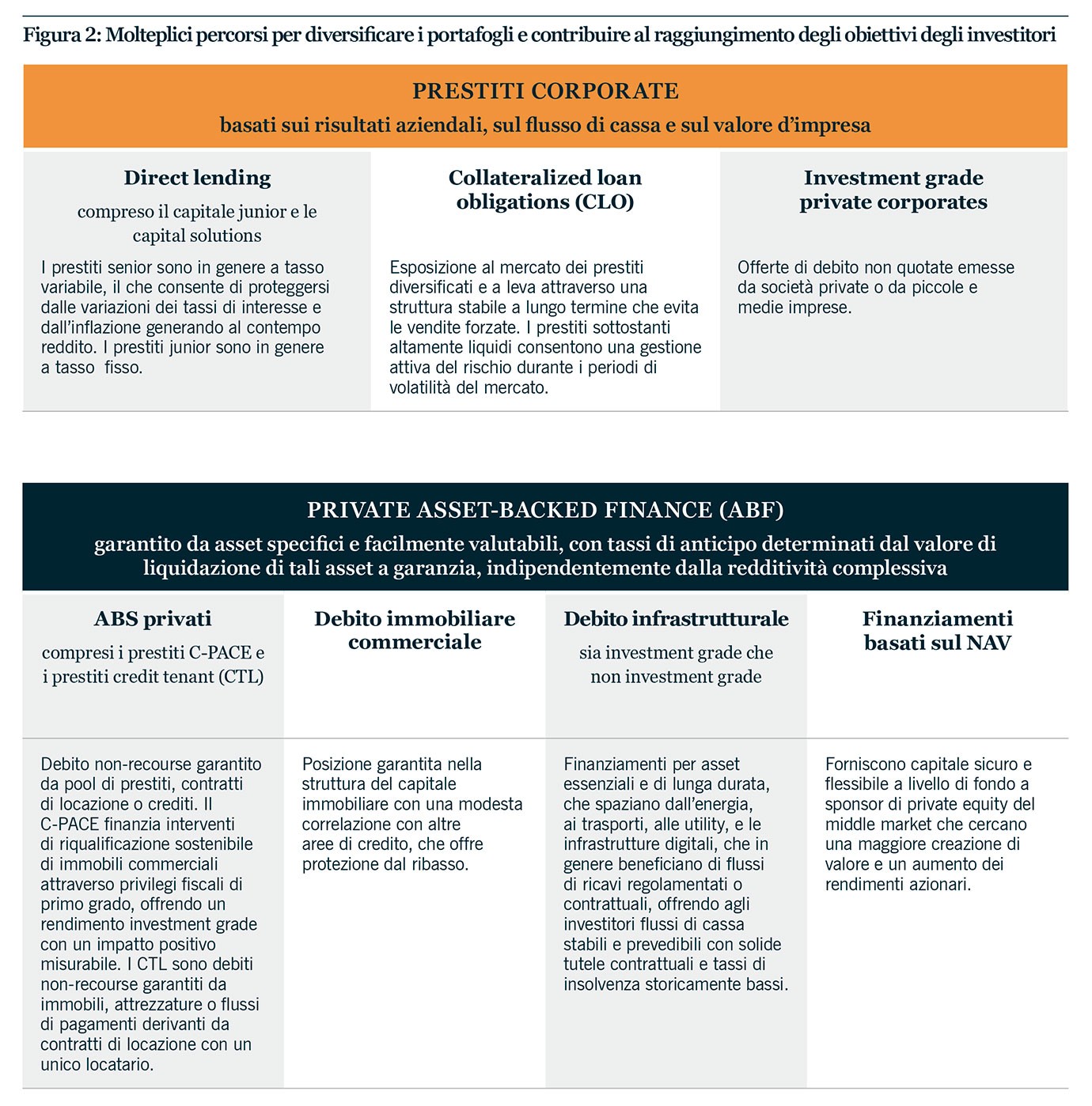 Strategie di credito diversificate