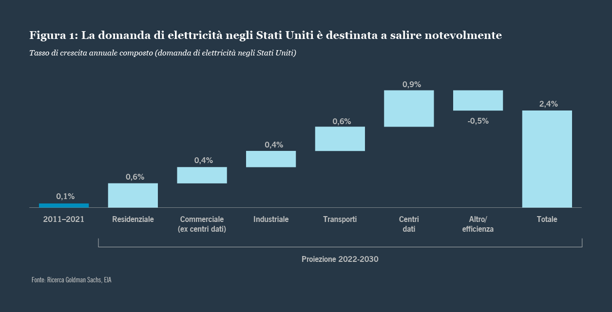 Energy infrastructure credit chart 1