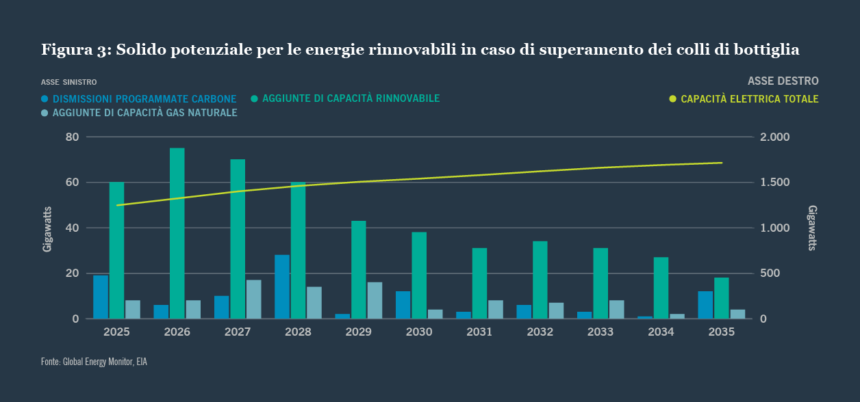 Energy infrastructure credit chart 3
