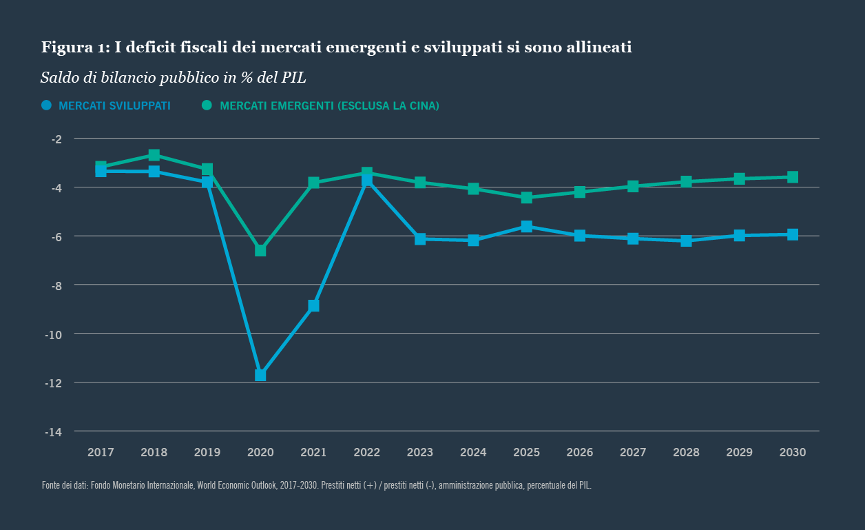 Convergenza del deficit fiscale