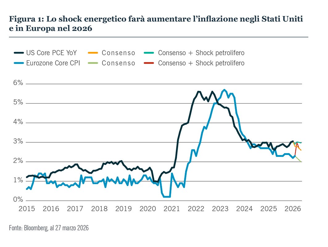 Lo shock energetico farà salire l'inflazione