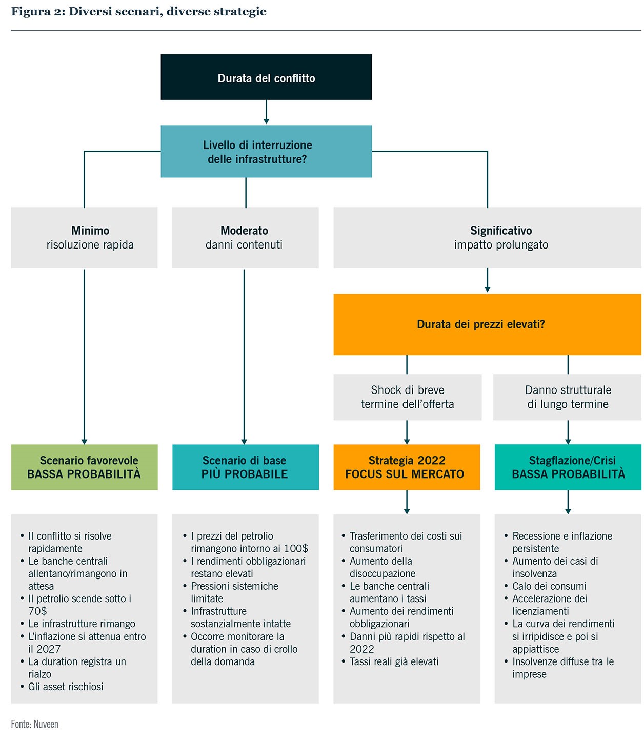 Scenari diversi, strategie diverse