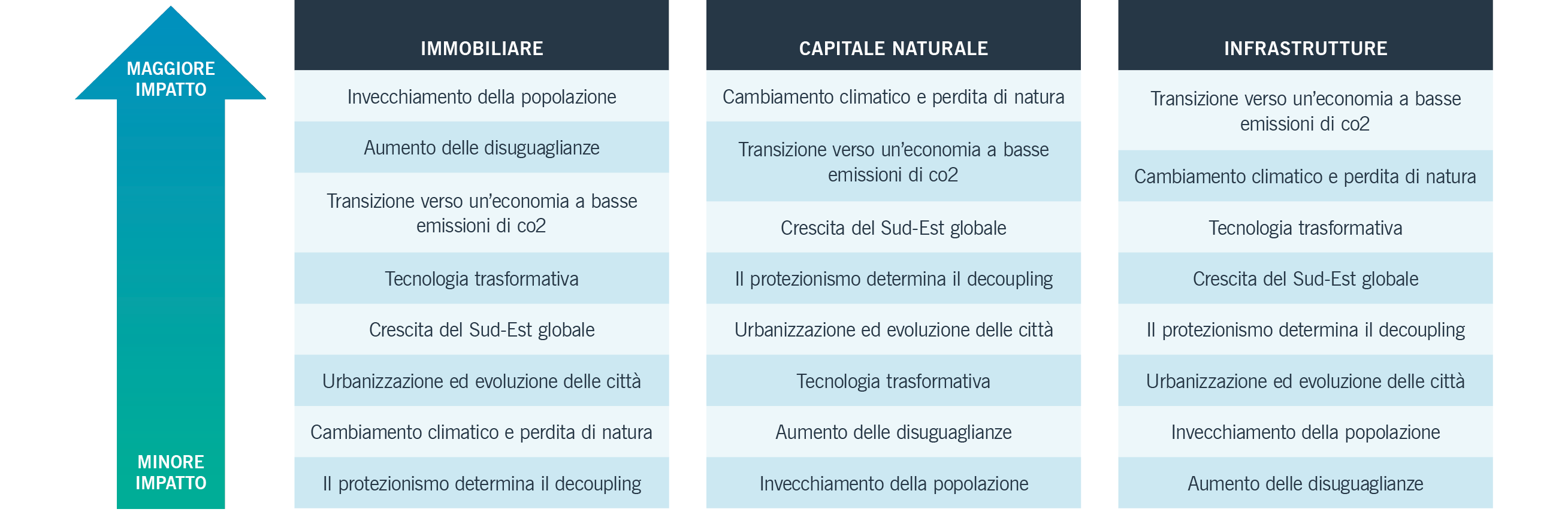 Grafico: interruzione e accelerazione
