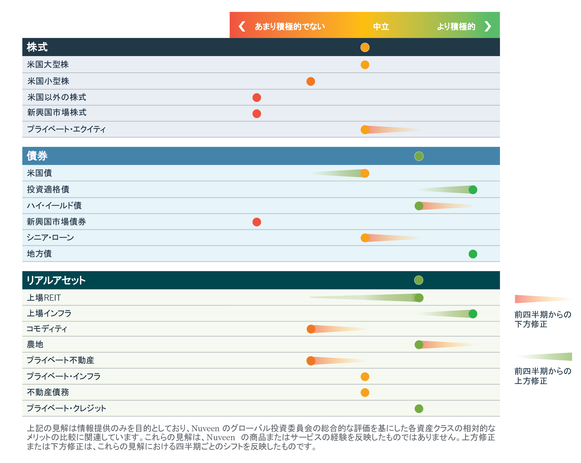 A chart in Japanese