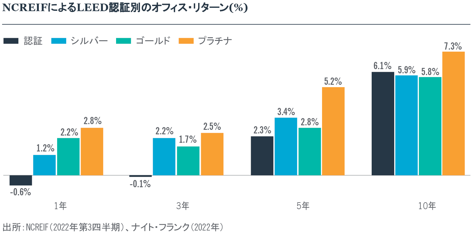 A chart in Japanese 