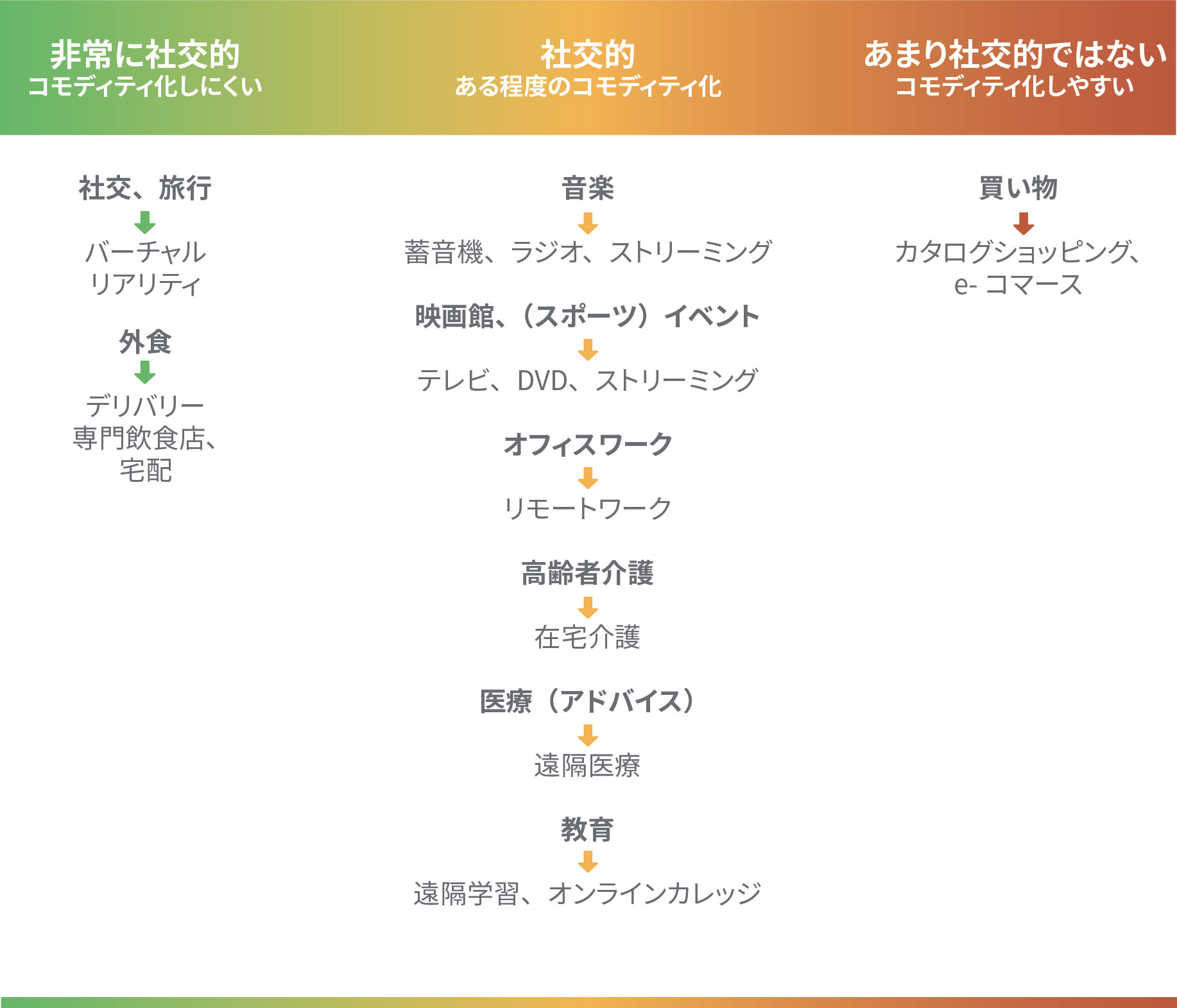 How social are you chart in Japanese