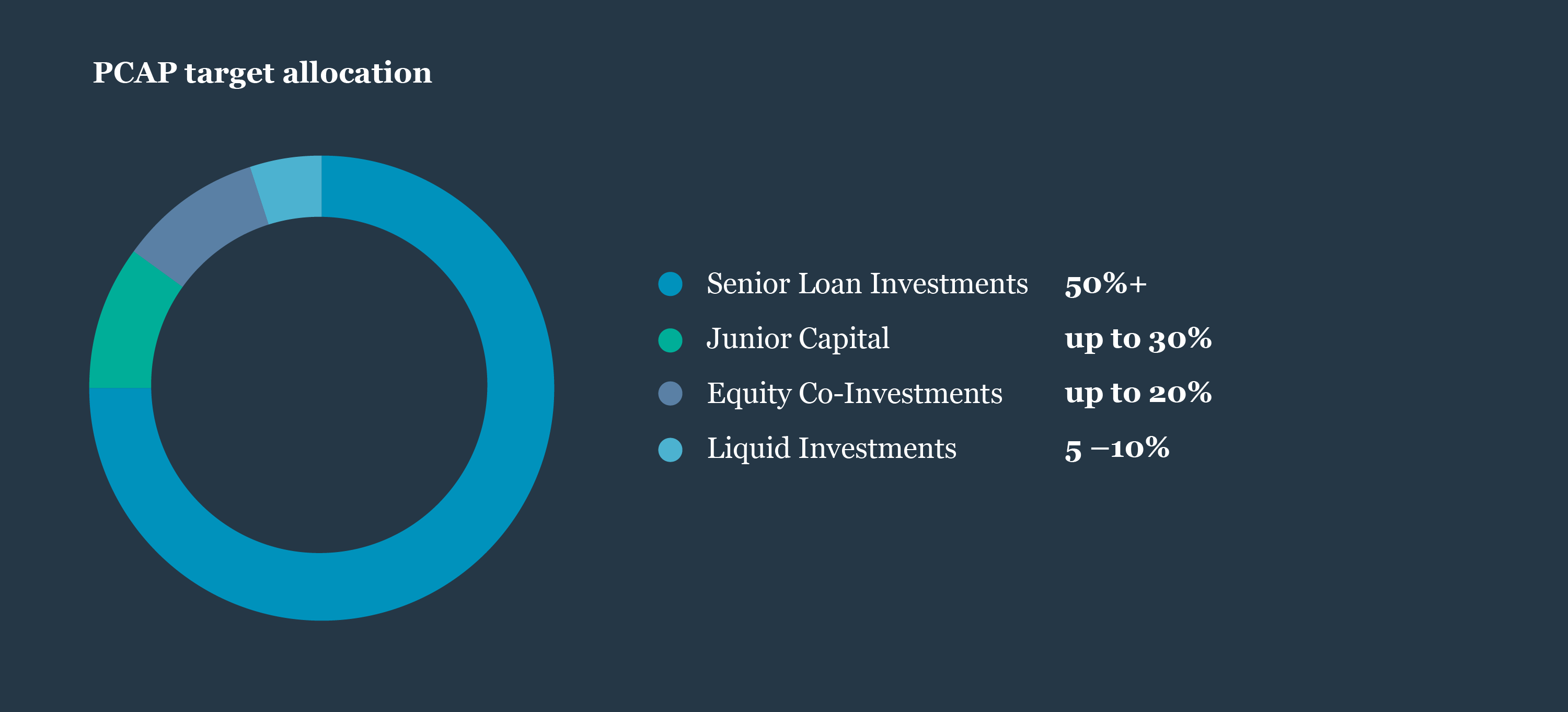 Capital structure